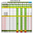 씨유 나눔평택점 | 1194회차 OMG 로또 추천번호 당첨 결과