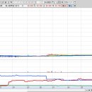 서울석유(주)양재주유소 | 52주 신고가 종목 정리(2025년 12월 11일) 종가기준