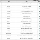 GS25대전한밭점 이미지