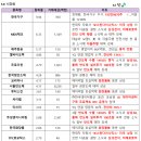 다원오토 - 서구 건지로97번길 27 | 다원오토