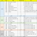 제139회 건축전기설비기술사 시험 후기