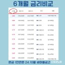 송화로 40 이미지