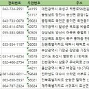 신창기업(주) 발리오스승마장 | 전국승마장주소록 전화번호부