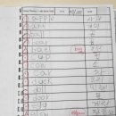 창신초등학교 | 시크릿영어 실제 후기｜영작이 안 되던 아이들, 이렇게 바뀌었습니다
