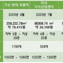 가산빌딩 이미지