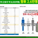 롯데칠성음료(주) 충주공장 이미지