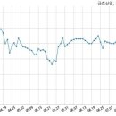 금호산업주식회사 이미지