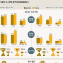 미사대한논리속독학원