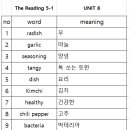 5월 26일(화요일)Reading/Vocabulary 3:40 이미지