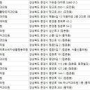 현대부부치과의원 이미지