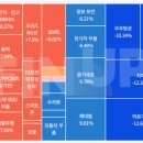 극동산업(주)광명충전소 | 251023 마감 시황