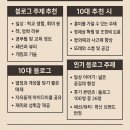 블로그로 SNS소통 시작하기 이미지