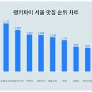삼원식당 이미지
