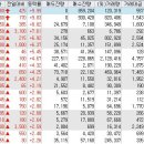 (주)대호케미칼 이미지