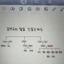 더 김약국 이미지