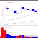 (주)칩스앤테크 이미지