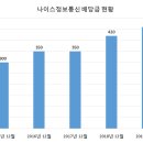 나이스정보통신 티스토리