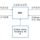 주식회사BDC 네이버블로그