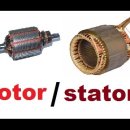 로터(Rotor, 회전자)와 스테이터(Stator, 고정자) 이미지