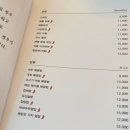 문지로(유성-12) 이미지