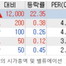 카카오뱅크 상장이 증시를 시끌벅적하게 만들다 이미지