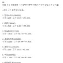 디아이파트너스 네이버블로그