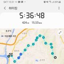 백운지맥 3구간 비두냄이고개-상봉산-만디고개-부문재-긴경산-수영봉 -창말-섬강남한강합수점 이미지