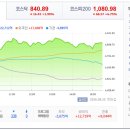 현대레미콘(주) | 20260820(목) 오늘의 특징주 및 시황