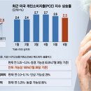 “모두가 그의 입만 바라봐” 이번주 글로벌 금리 결정 ‘슈퍼위크’ 이미지