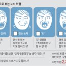 나 늙었나? '타' 발음 1초에 'O번' 이상 못 하면. 이미지