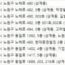 윤앤정와이앤제이성형외과의원 | 노원 성형외과