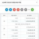 진주행운복권방 네이버블로그