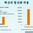 (주)핵산바이오 이미지