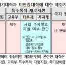 23년하반기 대학평가인증대학 이미지