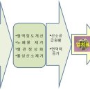 암의 원인 논증(2) - 과연 산소가 답인가? 이미지