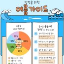 인천검단소방서