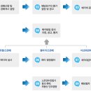 성공적부동산정보와경매 이미지