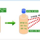 이엠효소발효제만드는법 이미지