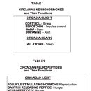 Circadian Rhythm and Human Health 이미지