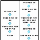 재원약국 이미지