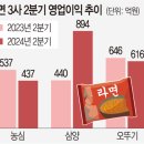 삼양건재