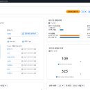 R and H ZONE | [AEWS] 4주차 EKS Observability