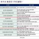 중등 한국사 이미지