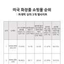 남미화장품