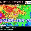 경기도, 18시부로 재난안전대책본부 비상2단계→3단계 격상 이미지