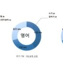 서일보문학원