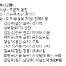 Re: 제1회 청백리 최만리 시조문학상 심사결과 발표 이미지