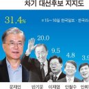 설 민심으로 본 대선 전망! 이미지