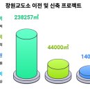 마산회원구 ⓒ-24 이미지