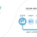 애터미 대구사랑센터
